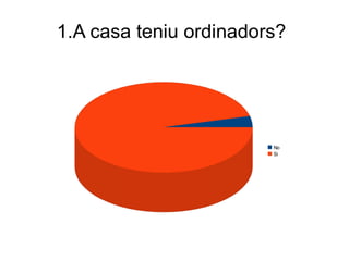 1.A casa teniu ordinadors?

No
Si

 