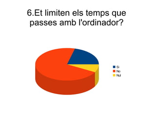 6.Et limiten els temps que
passes amb l'ordinador?

Si
No
Nul

 