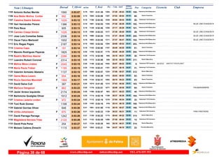 DorsalNom i Llinatges Licencia ClubT_Oficial T_Real Pos- CategoriaPos - 5 km km9 ultimo
parcial Empresam/km
Antonio Nuñez Merida1105 0:53:07 0:51:365:19 Veteranos M-45 Masculino
100-27:281284- 04:251051-1590 48:42
Ana Belén Molina Cortés1106 0:53:09 0:52:065:19F Senior Femenino
60-27:531357- 04:151094-992 48:54
Catalina Sastre Sabater1107 0:53:12 0:52:525:19F Veteranas F-40 Femenino
28-25:541035- 04:381158-1029 48:34
Heri Hernández Perera1108 0:53:13 0:52:045:19 Veteranos M-40 Masculino
182-27:381320- 04:341091- BLUE LINE EVASION R1386 48:39
Pere Reus1109 0:53:13 0:52:465:19 Veteranos M-45 Masculino
101-27:171255- 04:441149-905 48:29
Carmen Crespí Simón1110 0:53:13 0:52:035:19F Veteranas F-40 Femenino
29-27:381317- 04:331088- BLUE LINE EVASION R1026 48:40
Jose Luis Comellas Salas1111 0:53:14 0:52:045:19 Veteranos M-35 Masculino
252-27:371312- 04:341090- BLUE LINE EVASION R2336 48:40
Oscar Falco Martorell1112 0:53:14 0:52:055:19 Veteranos M-45 Masculino
102-27:371311- 04:331093- BLUE LINE EVASION R1002 48:41
Eric Regas Pages1113 0:53:14 0:52:045:19 Veteranos M-35 Masculino
253-26:591204- 04:411092-2187 48:33
Cristina Capo1114 0:53:14 0:52:505:19F Senior Femenino
61-26:491187- 04:541153-181 48:20
Manolo Rodriguez Payeras1115 0:53:15 0:52:515:20 Veteranos M-35 Masculino
254-26:481178- 04:551155-1825 48:20
Beatriz Martínez Asensi1116 0:53:15 0:52:595:20F Veteranas F-35 Femenino
30-25:18940- 04:541172-2286 48:21
Leandro Rubert Coronel1117 0:53:15 0:52:595:20 Senior Masculino
311-25:18936- 04:531173-2314 48:22
Melina Meza Linárez AMISTAT-FISIOPLANET1118 0:53:15 0:52:445:20F Veteranas F50 Femenino
5-25:571042- 04:521146- IB157272045 48:23
Maria Paula Treber1119 0:53:15 0:52:415:20F Veteranas F-35 Femenino
31-26:371161- 04:571144-1185 48:18
Valentin Armesto Abelaira1120 0:53:15 0:52:075:20 Senior Masculino
312-27:061224- 04:381098-1137 48:37
Gema Mena Lazaro1121 0:53:16 0:52:265:20F Senior Femenino
62-28:031372- 04:231130-954 48:53
Rocio Sanchez Manobell1122 0:53:17 0:52:315:20F Senior Femenino
63-26:101082- 04:541134-1999 48:23
David Salva Coll1123 0:53:21 0:51:555:20 Veteranos M-40 Masculino
183-27:031214- 04:511074-387 48:30
Mariuca Hanganut1124 0:53:23 0:53:015:20F Senior Femenino
64-26:091077- 04:471176- PALMARUNNERS862 48:36
Javier Arranz Izquierdo1125 0:53:24 0:52:575:20 Veteranos M-50 Masculino
45-25:11903- 05:011166-2174 48:23
Bartolome Quetglas Oliver1126 0:53:24 0:52:195:20 Veteranos M-40 Masculino
184-26:371159- 04:451114-1912 48:39
Cristina Ladaria Linden1127 0:53:24 0:52:195:20F Veteranas F-35 Femenino
32-27:041216- 04:501112-972 48:34
Toni Rubi Gomez1128 0:53:24 0:53:165:20 Veteranos M-40 Masculino
185-25:14919- 05:091193-1168 48:15
Gabriel Gorrias Oliver1129 0:53:26 0:51:585:21 Veteranos M-40 Masculino
186-26:191110- 04:491081-648 48:37
Ulrika Johansson1130 0:53:26 0:52:235:21F Veteranas F45 Femenino
11-26:231129- 04:551121- PINK PANTHERS870 48:31
David Parraga Parraga1131 0:53:26 0:52:225:21 Senior Masculino
313-26:441173- 04:541120-1242 48:32
Magdalena Servera Trias1132 0:53:26 0:52:295:21F Veteranas F45 Femenino
12-27:301290- 04:421132-2120 48:44
David Pola Perez1133 0:53:27 0:52:255:21 Senior Masculino
314-25:19942- 04:561124-254 48:31
Moises Cadena Zimachi1134 0:53:27 0:53:215:21 Promesa Masculino
22-24:37795- 05:171203-1115 48:10
www.elitechip.net info@elitechip.net TEL.676 035 552Página 38 de 68
 