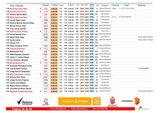 DorsalNom i Llinatges Licencia ClubT_Oficial T_Real Pos- CategoriaPos - 5 km km9 ultimo
parcial Empresam/km
Mercedes Oliver Miró C.D. ATLETAS DEL PLANETA1135 0:53:29 0:53:205:21F Veteranas F50 Femenino
6-26:361155- 04:491202- BR3841554 48:40
Iolanda Cirer Sotos1136 0:53:29 0:53:095:21F Veteranas F-40 Femenino
30-25:12906- 05:121188-1752 48:17
Antonio Bernal Baile1137 0:53:30 0:52:555:21 Senior Masculino
315-26:191109- 04:551164-723 48:35
Maria Femenias Sáez ATLETISME MANACOR1138 0:53:31 0:52:355:21F Promesa Femenino
4-27:511354- 04:291138- IB1711302 49:02
Jaume Gaya Lopez1139 0:53:31 0:52:365:21 Promesa Masculino
23-27:511352- 04:291140-1058 49:02
Paulino Manuel Garcia Pelaez1140 0:53:31 0:53:175:21 Senior Masculino
316-25:36990- 04:431194-583 48:48
Bernat Vicens Vidal1141 0:53:32 0:51:525:21 Veteranos M-40 Masculino
187-27:181257- 04:531069-1023 48:39
Julio Lanas Garrido1142 0:53:32 0:51:535:21 Veteranos M-40 Masculino
188-27:231270- 04:421071-1845 48:50
Patricia Garcia Pelaez1143 0:53:32 0:53:185:21F Senior Femenino
65-25:35989- 04:441196-579 48:48
Daniel Garrido Vivo1144 0:53:33 0:51:535:21 Veteranos M-35 Masculino
255-27:241273- 04:441072-2274 48:49
Albert Olivé Algar1145 0:53:33 0:53:335:21 Senior Masculino
317-24:57862- 05:071219- INTELLIGENT INTERVA1488 48:26
Gorka Iriarte1146 0:53:33 0:53:075:21 Veteranos M-45 Masculino
103-26:321150- 05:061184- INTELLIGENT INTERVA152 48:27
Dorsal 11471147 0:53:34 0:53:075:21 318-26:191111- 04:571185- 48:37
Oscar Vazquez Torres1148 0:53:34 0:51:585:21 Veteranos M-35 Masculino
256-27:201262- 04:401080-1410 48:54
Graciela Diaz Gual1149 0:53:34 0:52:045:21F Veteranas F50 Femenino
7-27:081231- 04:361089-1570 48:58
Maximiliano Poli1150 0:53:34 0:52:495:21 Senior Masculino
319-27:051219- 05:121152-256 48:22
Rafel Espases Llompart1151 0:53:34 0:52:145:21 Veteranos M-40 Masculino
189-26:311148- 05:021109-2291 48:32
Jaime O. Cortes Ortega1152 0:53:35 0:52:165:22 Senior Masculino
320-27:031213- 04:431111-71 48:52
Pau Ordoñez Miranda1153 0:53:36 0:52:525:22 Veteranos M-35 Masculino
257-24:50845- 05:021157-702 48:34
Marga Bestard Pol1154 0:53:37 0:52:335:22F Veteranas F-35 Femenino
33-27:271281- 04:401136-1732 48:57
Fernando Rodriguez Lopez1155 0:53:37 0:52:205:22 Senior Masculino
321-28:221410- 04:221117-475 49:15
Jose Entrena Crespo1156 0:53:38 0:53:145:22 Veteranos M-40 Masculino
190-26:071071- 04:481192- PALMARUNNERS1456 48:50
Jorge Garcia Campanals1157 0:53:40 0:53:365:22 Veteranos M-35 Masculino
258-25:491013- 04:321222-281 49:08
Nuria Fernandez Fuente1158 0:53:41 0:53:335:22F Veteranas F-35 Femenino
34-25:22956- 05:111218-1153 48:30
Antonio Gari Perez1159 0:53:41 0:52:125:22 Veteranos M-60 Masculino
8-26:241133- 04:511102-2197 48:50
Josep Torrens Tugores1160 0:53:42 0:52:315:22 Junior Masculino
22-27:461338- 03:431133-1069 49:59
Jaume Orell Miquel1161 0:53:42 0:52:315:22 Junior Masculino
23-28:171400- 03:431135-1060 49:59
Miguel Sanso Talavera1162 0:53:43 0:53:015:22 Senior Masculino
322-24:55855- 05:071178-1112 48:36
Jose Manuel Bravo García1163 0:53:43 0:52:255:22 Veteranos M-40 Masculino
191-29:211538- 04:061123-123 49:37
Margarita Cañellas Escobar1164 0:53:44 0:53:205:22F Veteranas F-40 Femenino
31-26:321149- 04:541199- INTELLIGENT INTERVA843 48:50
www.elitechip.net info@elitechip.net TEL.676 035 552Página 39 de 68
 