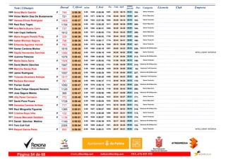 DorsalNom i Llinatges Licencia ClubT_Oficial T_Real Pos- CategoriaPos - 5 km km9 ultimo
parcial Empresam/km
Anna Marin Gamito1585 0:59:36 0:58:085:58F Senior Femenino
162-32:531897- 04:211559-746 55:15
Victor Martin Diaz De Bustamante1586 0:59:37 0:58:155:58 Senior Masculino
387-30:491729- 05:041571-721 54:33
Vanesa Elices Rodriguez1587 0:59:37 0:57:595:58F Senior Femenino
163-30:261685- 05:191543-1869 54:18
Raúl Ruiz Tegeo1588 0:59:38 0:58:295:58 Senior Masculino
388-30:001617- 05:001591-1154 54:38
Ana Maria Bueno Cano1589 0:59:38 0:58:315:58F Senior Femenino
164-30:291690- 05:001592-737 54:38
Iván Capó Vallbona1590 0:59:39 0:58:535:58 Senior Masculino
389-30:441724- 05:071617-1612 54:32
Maria Angels Perelló Puig1591 0:59:39 0:58:535:58F Senior Femenino
165-30:441720- 05:071616-329 54:32
Isabel Montojo Segura1592 0:59:39 0:58:175:58F Senior Femenino
166-30:431719- 05:081575-796 54:31
Elisenda Aguilera Vanrell1593 0:59:39 0:58:165:58F Senior Femenino
167-29:151526- 05:431573-783 53:56
Xavier Cardona Muñoz1594 0:59:39 0:58:195:58 Veteranos M-40 Masculino
226-29:501597- 05:161580-1616 54:23
Dayda Hernandez Sanchez1595 0:59:42 0:59:195:58F Senior Femenino
168-28:281428- 05:401633- INTELLIGENT INTERVA1484 54:02
Juanma Palacios1596 0:59:43 0:58:285:58 Veteranos M-35 Masculino
313-31:391803- 04:491586-1079 54:54
Marta Sainz Serra1597 0:59:43 0:58:025:58F Senior Femenino
169-31:061752- 05:141547-1505 54:29
David Martín Sánchez1598 0:59:44 0:58:025:58 Veteranos M-35 Masculino
314-31:061751- 05:151549-1947 54:29
Mariche Navas Ruiz1599 0:59:45 0:59:295:58F Veteranas F-40 Femenino
64-28:291430- 05:401642-1981 54:05
Jaime Rodriguez1600 0:59:45 0:58:295:58 Veteranos M-40 Masculino
227-31:391800- 04:511589-1057 54:54
Yolanda Alcantara Andujar1601 0:59:45 0:58:255:58F Veteranas F-40 Femenino
65-29:521599- 05:221583-1617 54:23
Barbara Bennasar1602 0:59:46 0:58:375:59F Senior Femenino
170-30:401712- 05:161603-781 54:30
Florian Gudat1603 0:59:47 0:58:185:59 Veteranos M-40 Masculino
228-30:571741- 05:041579-1050 54:43
Óscar Felipe Vásquez Navarro1604 0:59:47 0:58:185:59 Senior Masculino
390-30:561739- 05:041577-1120 54:43
Jose Segura Maimo1605 0:59:47 0:58:065:59 Veteranos M-35 Masculino
315-29:471586- 05:411557-365 54:06
Jilly Perez Carrasco1606 0:59:48 0:58:045:59F Senior Femenino
171-30:041632- 05:211555-772 54:27
David Pons Ficara1607 0:59:48 0:58:055:59 Senior Masculino
391-30:041630- 05:211556-1728 54:27
Demelsa Canelas Arribas1608 0:59:49 0:59:075:59F Senior Femenino
172-30:161673- 04:511625-717 54:58
Raul Minguella Figueras1609 0:59:51 0:59:075:59 Veteranos M-35 Masculino
316-29:521600- 05:191627-1385 54:32
Cristina Royo Villa1610 0:59:51 0:58:595:59F Senior Femenino
173-29:511598- 05:101619-102 54:41
Úrsula Mercadal Gelabert1611 0:59:51 0:59:075:59F Senior Femenino
174-29:521602- 05:191628-1136 54:32
Daniel Sánchez Medina1612 0:59:52 0:58:395:59 Veteranos M-35 Masculino
317-30:171676- 05:001604-1149 54:52
Toni Coll Coll1613 0:59:54 0:58:475:59 Veteranos M-45 Masculino
122-29:351561- 05:261609-2305 54:28
Raquel Garcia Perez1614 0:59:55 0:59:316:00F Senior Femenino
175-28:471475- 05:241646- INTELLIGENT INTERVA850 54:31
www.elitechip.net info@elitechip.net TEL.676 035 552Página 54 de 68
 