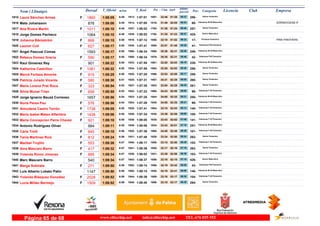 DorsalNom i Llinatges Licencia ClubT_Oficial T_Real Pos- CategoriaPos - 5 km km9 ultimo
parcial Empresam/km
Laura Sánchez Armas1915 1:08:05 1:07:016:49F Senior Femenino
256-32:461891- 06:371913-1860 01:28
Mats Johansson1916 1:08:08 1:07:056:49 Veteranos M-50 Masculino
68-31:491816- 06:031914- SÖRSKOGENS IF876 02:05
Ana Rivera Martin1917 1:08:10 1:08:026:49F Senior Femenino
257-31:361793- 06:461937-1011 01:24
Jorge Gomez Pacheco1918 1:08:10 1:08:026:49 Senior Masculino
425-31:351792- 06:471935-1064 01:23
Johanna Bäckström1919 1:08:15 1:07:126:50F Promesa Femenino
17-32:181858- 06:231918- PINK PANTHERS868 01:52
Leonor Coll1920 1:08:17 1:07:416:50F Veteranas F45 Femenino
41-32:511895- 06:291930-627 01:48
Àngel Pascual Comas1921 1:08:17 1:06:346:50 Veteranos M-40 Masculino
249-35:361980- 05:461906-1593 02:31
Rebeca Gomez Gracia1922 1:08:17 1:06:346:50F Veteranas F45 Femenino
42-35:351979- 05:461908-590 02:31
Raul Gimenez Rey1923 1:08:22 1:07:556:50 Veteranos M-35 Masculino
339-32:201861- 06:191933-901 02:03
Katherine Castrillon1924 1:08:22 1:07:556:50F Senior Femenino
258-32:201862- 06:201934-1081 02:02
Mercè Forteza Amorós1925 1:08:25 1:07:206:50F Senior Femenino
259-32:531896- 06:171920-915 02:08
Patricia Jurado Vicente1926 1:08:30 1:07:316:51F Senior Femenino
260-34:211957- 06:051925-580 02:25
María Lorena Prat Roca1927 1:08:54 1:07:356:53F Senior Femenino
261-33:041903- 06:251927-323 02:29
Silvia Munar Trian1928 1:08:55 1:07:226:53F Veteranas F-40 Femenino
98-34:231960- 06:001922-658 02:55
Jorge Ignacio Bauzá Correoso1929 1:08:56 1:07:256:54 Veteranos M-40 Masculino
250-34:051944- 06:211923-1657 02:35
Nuria Perea Pau1930 1:08:56 1:07:266:54F Veteranas F-40 Femenino
99-34:051945- 06:211924-576 02:35
Almudena Castro Terrón1931 1:09:05 1:07:416:55F Veteranas F-35 Femenino
140-33:101904- 06:121929-1738 02:53
Maria Isabel Mateo Alfambra1932 1:09:06 1:07:346:55F Veteranas F-40 Femenino
100-33:391930- 06:081926-1438 02:58
Maria Concepcion Parra Chavez1933 1:09:10 1:08:056:55F Veteranas F-35 Femenino
141-33:431935- 07:081938-921 02:02
Antonio Rodriguez Oliver1934 1:09:11 1:08:066:55 Veteranos M-40 Masculino
251-33:431934- 07:101939-984 02:01
Carla Trolli1935 1:09:18 1:07:386:56F Veteranas F-40 Femenino
101-34:401968- 06:291928-645 02:49
Tania Martinez Ruiz1936 1:09:24 1:07:486:56F Senior Femenino
262-33:341928- 06:341931-812 02:50
Maribel Trujillo1937 1:09:26 1:08:176:57F Veteranas F-40 Femenino
102-33:151908- 06:361940-553 02:50
Aina Mascaro Barro1938 1:09:32 1:08:366:57F Senior Femenino
263-32:171855- 07:161941-417 02:16
Yolanda Romo Jimenez1939 1:09:34 1:08:026:57F Veteranas F-40 Femenino
103-33:391931- 06:361936-885 02:58
Marc Mascaro Barro1940 1:09:34 1:08:376:57 Senior Masculino
426-32:181856- 07:191943-540 02:15
Marga Subirats1941 1:09:50 1:09:146:59F Veteranas F45 Femenino
43-34:191956- 06:081952-271 03:42
Luis Alberto Lobato Patin1942 1:09:50 1:09:156:59 Veteranos M-45 Masculino
140-34:191955- 06:091955-1147 03:41
Yolanda Blázquez González1943 1:09:52 1:08:396:59F Veteranas F-40 Femenino
104-33:161909- 06:351944-2028 03:17
Lucía Millán Bermejo1944 1:09:52 1:08:406:59F Senior Femenino
264-33:151906- 06:351945-1509 03:17
www.elitechip.net info@elitechip.net TEL.676 035 552Página 65 de 68
 