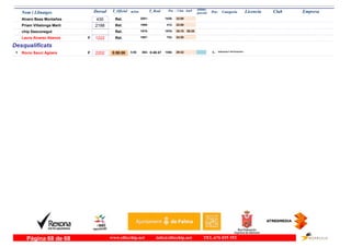DorsalNom i Llinatges Licencia ClubT_Oficial T_Real Pos- CategoriaPos - 5 km km9 ultimo
parcial Empresam/km
Alvaro Beas Montañes Ret. 32:001838-2001-430
Príam Villalonga Martí Ret. 22:08412-1999-2198
chip Desconegut Ret. 35:181976-1975- 08:25
Laura Alvarez Abenza F Ret. 24:20753-1987-1222
Desqualificats
Rocio Sauci Agüera1 0:50:00 0:49:475:00F Veteranas F-40 Femenino
1-29:321556-884-2202
www.elitechip.net info@elitechip.net TEL.676 035 552Página 68 de 68
 