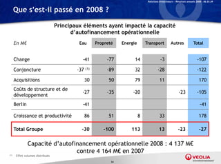 Relations Investisseurs – Résultats annuels 2008 – 06.03.09


      Que s’est-il passé en 2008 ?

                                  Principaux éléments ayant impacté la capacité
                                        d’autofinancement opérationnelle
      En M€                                Eau      Propreté    Energie       Transport            Autres               Total


      Change
          g                                  -41         -77          14                  -3                               -107

      Conjoncture                         -37 (1)        -89          32               -28                                 -122

      Acquisitions
        q                                     30          50          79                 11                                  170
      Coûts de structure et de
                                             -27         -35         -20                                  -23              -105
      développement
      Berlin
      B li                                   -41
                                              41                                                                             -41
                                                                                                                              41

      Croissance et productivité              86          51              8              33                                  178

      Total Groupe                          -30        -100         113                 13                -23                -27


               Capacité d’autofinancement opérationnelle 2008 : 4 137 M€
                        d autofinancement
                                contre 4 164 M€ en 2007
(1)    Effet volumes distribués
                                                           14
 