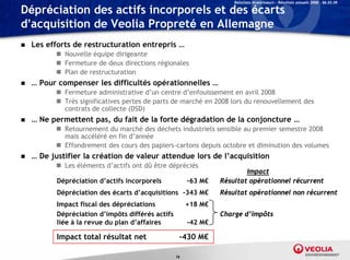 Relations Investisseurs – Résultats annuels 2008 – 06.03.09

Dépréciation des actifs incorporels et des écarts
d’acquisition de Veolia Propreté en Allemagne
   Les efforts de restructuration entrepris …
           Nouvelle équipe dirigeante
           Fermeture de deux directions régionales
           Plan de restructuration
   … Pour compenser les difficultés opérationnelles …
           Fermeture administrative d’un centre d’enfouissement en avril 2008
           Très significatives pertes de parts de marché en 2008 lors du renouvellement des
            contrats de collecte (DSD)
   … Ne permettent pas, du fait de la forte dégradation de la conjoncture …
           Retournement du marché des déchets industriels sensible au premier semestre 2008
            mais accéléré en fin d’année
           Effondrement des cours des papiers-cartons depuis octobre et diminution des volumes
   … De justifier la création de valeur attendue lors de l’acquisition
           Les élé
                éléments d’
                         d’actifs ont dû ê
                               f         être dé é é
                                              dépréciés
                                                                         Impact
           Dépréciation d’actifs incorporels            -63 M€   Résultat opérationnel récurrent
           Dépréciation des écarts d’acquisitions -343 M€
             p                         q                         Résultat opérationnel non récurrent
                                                                           p
           Impact fiscal des dépréciations              +18 M€
           Dépréciation d’impôts différés actifs                 Charge d’impôts
           liée à la revue du plan d’affaires           -42 M€

           Impact total résultat net                -430 M€

                                                   16
 