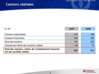 Relations Investisseurs – Résultats annuels 2008 – 06.03.09


 Cessions réalisées




En M€                                                        2007                             2008

Cessions industrielles                                                 213                               330
Cessions financières                                                   202                               503
Total des cessions                                                     415                               833
(
(Trésorerie)/dette des sociétés cédées
           )                                                           +38                                -72
Total des cessions, nettes de l’endettement financier
                                                                       453                              761
net des sociétés cédées




                                           23
 