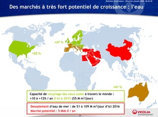 Relations Investisseurs – Résultats annuels 2008 – 06.03.09


Des marchés à très fort potentiel de croissance : l’eau




                        +27 %


         +25 %




                                                                    +41 %
                                                                     41

        Capacité de recyclage des eaux usées à travers le monde :
        +10 à +12% / an d’ici à 2015 (55 M m3/jour)

        Dessalement d’eau de mer : de 51 à 109 M m3/jour d’ici 2016
        Marché potentiel : 5 Mds € / an
                                         41
 