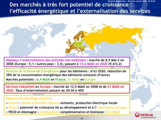Relations Investisseurs – Résultats annuels 2008 – 06.03.09

  Des marchés à très fort potentiel de croissance :
  l’efficacité énergétique et l’externalisation des services




Hôpitaux / externalisation des activités non médicales : marché de 8,5 Mds € en
                                                                   85
2008 (Europe : 5,1 / autres pays : 3,4), passant à 13,6 Mds€ en 2020 (9,4/4,2)

Maîtrise de la Demande Energétique pour les bâtiments : d’ici 2020, réduction de
38% de la consommation énergétique des bâtiments existants (France)
Marchés potentiels : 6,4 Mds€ en France, 51 Mds€ en Europe

Services industriels en Europe : marché de 13,5 Mds€ en 2008 et de 21 Mds€ en
2020.
2020 Taux d externalisation passant de 20-30 à 40%
            d’externalisation           20 30

Réseaux de chauffage urbains :
• Russie : remise à neuf des réseaux existants, production électrique locale
• Chine : potentiel de croissance lié au développement et à l’urbanisation du pays
• PECO et Allemagne : privatisations complémentaires et biomasse : 2,6 Mds€
                                                  43
 