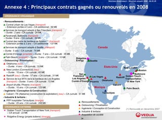 Relations Investisseurs – Résultats annuels 2008 – 06.03.09


 Annexe 4 : Principaux contrats gagnés ou renouvelés en 2008
 CROISSANCE ORGANIQUE

- Renouvellements :
 Contrat urbain de Las Vegas (transport)
  – Extension portée à 3 ans – CA additionnel : 59 M€
Services d t
S i        de transport adapté à S F
                       t d té San Francisco (t
                                           i     (transport)
                                                          t)
  – Durée : 2 ans – CA cumulé : 24 M€
Paratransit, Baltimore (transport)
 – Durée : 3 ans – CA cumulé : 39 M€
Contrat des trains de banlieue de Boston (1) (transport)
 – Extension portée à 3 ans – CA additionnel : 137 M€
               p
Services de transport adapté à Seattle (transport)                                          Canada
– Durée : 5 ans – CA cumulé : 74 M€
Comté d’Orange (propreté) – Durée : 7 ans – CA cumulé : 35 M€
Palm Beach (propreté) – Durée : 5 ans – CA cumulé : 10 M€            Ridgeline
-O t
  Outsourcing / Privatisation :
            i     P i ti ti                                           Energy
                                                                      E             Seattle
                                                                                    S     l
 Oklahoma (eau)
    – Durée : 4 ans – CA cumulé : 33 M€                                                           Etats-
                                                                                                  Etats-Unis        New London
 New London (Connecticut) (eau)                                                                                                  Boston
    – Durée : 10 ans – CA cumulé : 42 M€
                                                                          San                                                  Baltimore
 Radcliff (ea ) – D rée : 17 ans – CA c m lé : 31 M€
            (eau) Durée                 cumulé                      Francisco
                                                                    F     i           Las Vegas                       Golden Touch
                                                                                                             Radcliff
 Service de bus MTA dans la banlieue de Los Angeles               Los Angeles                                        Transportation
    (transport) – Durée : 5 ans – CA cumulé : 72 M€                Comté d’Orange Phoenix Oklahoma                      of New York
 Airport shuttle, Phoenix (transport)                                                                    Calvert
    – Durée : 10 ans – CA cumulé : 123 M€                                                Mexique                       Palm Beach
- Ingénierie / Conception & Construction :
                                                                                                 Tamaulipas
 Calvert –TK (Alabama) (construction & exploitation) (eau) – CA cumulé : 61 M€
- Industrie & tertiaire :
 PPP hospitalier Tamaulipas (énergie)
                                                                          Renouvellements
    – Durée : 25 ans – CA cumulé : 200 M€
                                                                          Outsourcing / Privatisation
  CROISSANCE EXTERNE
                                                                          Ingénierie / Conception & Construction      (1) Renouvelé en décembre 2007
  Golden Touch Transportation of New York (transport)                    Industrie & tertiaire
     – CA annuel : 22 M€
                                                                          Acquisition de société
  Ridgeline Energy (projets éoliens) (énergie)
                                                                          54
 