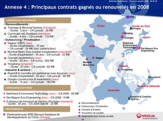 Relations Investisseurs – Résultats annuels 2008 – 06.03.09


 Annexe 4 : Principaux contrats gagnés ou renouvelés en 2008
                                                                                                                 ADB
  CROISSANCE ORGANIQUE
- Renouvellements :                                                           Chine                                  Corée du Sud
 Tramway & Monorail Sydney (transport)                                                                              Dongbu
     – D é : 5 ans – CA cumulé : 30 M€
       Durée                     lé
 Commuter rail, Auckland (transport)                                                                      Nanjing
    – Durée : 4 ans – CA cumulé : 110 M€                                                                   Changle               Japon
- Outsourcing / Privatisation :
 Nagpur (DBO) (eau)                                                                                     Nishihara
    – D é d’
      Durée d’exploitation : 15 ans
                  l it ti                                             Inde
                                                                      I d                                Environment
                                                                                                         Technology
    – CA cumulé : 24 M€ (incl. construction)                                                                                    Dai Nippon Eco
                                                                                                                                Engineering
 Mumbai Metro One (contrat d’exploitation) (transport)
    - Durée d’exploitation : 35 ans – CA cumulé : 53 M€
 Changle (exploitation) (eau)                                               Nagpur
    – Durée : 30 ans – CA cumul.: 294 M€
                            cumul :
                                                                Mumbai
 YongKang (propreté)                                           Metro One
     – Durée : 20 ans – CA cumulé : 62 M€                                                           Taïwan
- Industrie & tertiaire :                                                                              YongKang
 Rosehill & Camellia (en partenariat avec Aquanet) (eau)
    – Durée d’exploitation : 20 ans – CA cumulé : 99 M€
            d exploitation                                                                                                                 Auckland
 Dongbu (construction & exploitation) (eau)
    – Durée : 15 ans – CA cumulé : 180 M€
                                                                                                                           Nouvelle-
                                                                                                                           Nouvelle-Zélande
 CROISSANCE EXTERNE
                                                                                        Australie
 Nishihara Environment Technology (eau) – CA 2008 : 82 M€
 Dai Nippon Eco Engineering (eau) – CA 2008 : 9 M€                                                               Rosehill & Camellia
                                                                                                                  Sydney
 6 réseaux de transport de Nanjing Zhongbei (transport)
  - Durée : 30 ans – CA 2009 estimé : 20 M€                Renouvellements
                                                             Outsourcing / Privatisation
 PARTENARIATS                                                Industrie & tertiaire
                                                             Acquisition de société
 Partenariat avec ADB (Banque Asiatique de
  Développement) en Chine (énergie)                          Partenariat avec d’autre société
                                                               55
 