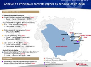 Relations Investisseurs – Résultats annuels 2008 – 06.03.09


  Annexe 4 : Principaux contrats gagnés ou renouvelés en 2008

 CROISSANCE ORGANIQUE

- Outsourcing / Privatisation :
 Riyad (contrat de régie intéressée) (eau)
   – Durée : 6 ans – CA cumulé : 43 M€

- Ingénierie / Conception & Construction :
 Ras Laffan (construction) (eau)
    – CA cumulé : 305 M€

 Palm Jumeirah (construction) (eau)
  – CA cumulé : 12 M€
                                                                                                      Qatar
                                                                                                                   Ras Laffan
                                                                                                                   R L ff
                                                                                    Sipchem
 Tour Burj Dubaï (DBO) (eau)                                                                          Tour Burj Dubaï
                                                                                                                             Emirats Arabes
  – Durée : 3 ans (hors construction)                                                                  Palm Jumeirah              Unis
  – CA cumulé : 12 M€                                                                Riyad                Abu Dhabi           Al Ain

 Abu Dhabi & Al Ain (BOT) (eau)                                                                               Mubadala
  – Durée d’exploitation : 22 ans
  – CA cumulé : 461 M€ (incl. construction)                               Arabie Saoudite

- Industrie & tertiaire :
 Saudi International Petrochemical (Sipchem) (1)
    (contrat d’exploitation) (eau)
    – Durée : 5 ans – CA cumulé : 6 M€
 PARTENARIAT                                         Outsourcing / Privatisation
                                                     Ingénierie / Conception & Construction
                                                                                                              (1) Obtenu en janvier 2009
 Partenariat avec Mubadala dans la région du        Industrie & tertiaire
  Moyen-Orient et de l’Afrique du Nord (eau)         Partenariat avec d’autre société
                                                       56
 