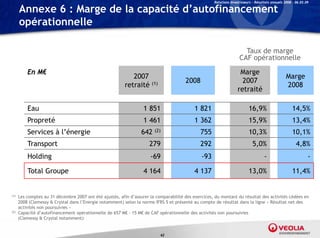Relations Investisseurs – Résultats annuels 2008 – 06.03.09

      Annexe 6 : Marge de la capacité d’autofinancement
      opérationnelle

                                                                                                                      Taux de marge
                                                                                                                    CAF opérationnelle

          En M€                                                                                                     Marge
                                                             2007                                                                                Marge
                                                                                       2008                          2007
                                                          retraité     (1)                                                                       2008
                                                                                                                   retraité

          Eau                                                      1 851                    1 821                         16,9%                      14,5%
          Propreté                                                 1 461                    1 362                         15,9%
                                                                                                                          15 9%                      13,4%
                                                                                                                                                     13 4%
          Services à l’énergie                                    642   (2)                    755                        10,3%                      10,1%
          Transport                                                   279                      292                          5,0%                        4,8%
          Holding                                                     -69                      -93                                  -                          -

          Total Groupe                                             4 164                    4 137                         13,0%                      11,4%


(1)   Les comptes au 31 décembre 2007 ont été ajustés, afin d’assurer la comparabilité des exercices, du montant du résultat des activités cédées en
      2008 (Clemessy & Crystal dans l’Energie notamment) selon la norme IFRS 5 et présenté au compte de résultat dans la ligne « Résultat net des
      activités non poursuivies »
                    p
(2)   Capacité d’autofinancement opérationnelle de 657 M€ - 15 M€ de CAF opérationnelle des activités non poursuivies
      (Clemessy & Crystal notamment)


                                                                             62
 