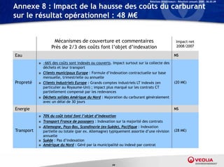 Relations Investisseurs – Résultats annuels 2008 – 06.03.09

Annexe 8 : Impact de la hausse des coûts du carburant
sur le résultat opérationnel : 48 M€


                    Mécanismes de couverture et commentaires                                        Impact net
                   Près de 2/3 des coûts font l’objet d’indexation                                  2008/2007

Eau                                                                                               NS

            ■ ~66% des coûts sont indexés ou couverts Impact surtout sur la collecte des
               66%                            couverts.
              déchets et leur transport
            ■ Clients municipaux Europe : Formule d’indexation contractuelle sur base
              mensuelle, trimestrielle ou annuelle
Propreté    ■ Clients industriels Europe : Grands comptes industriels LT indexés (en              (20 M€)
              particulier au Royaume-Uni) ; impact plus marqué sur les contrats CT
              partiellement compensé par les redevances
            ■ Déchets solides Amérique du Nord : Majoration du carburant généralement
              avec un délai de 30 jours
Energie                                                                                           NS
            ■ 70% du coût total font l’objet d’indexation
            ■ Transport France de passagers : Indexation sur la majorité des contrats
            ■ All
              Allemagne, P Pays-Bas, Scandinavie (ex-Suède), P ifi
                                B    S    di   i ( S èd ) Pacifique : I d
                                                                        Indexation
                                                                              ti
Transport     partielle ou totale (par ex. Allemagne) typiquement assortie d’une révision         (28 M€)
              annuelle
            ■ Suède : Pas d’indexation
            ■ Amérique du Nord : Géré par la municipalité ou indexé p contrat
                    q                    p            p              par




                                                       64
 