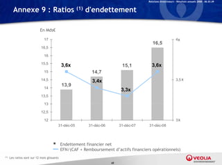Relations Investisseurs – Résultats annuels 2008 – 06.03.09


        Annexe 9 : Ratios                             (1)   d'endettement

                             En Mds€

                                17                                                                               4x
                                                                                            16,5
                             16,5

                                16

                             15,5
                                              3,6x                            15,1         3,6x
                                15                           14,7
                             14,5                            3,4x                                                3,5 x
                                              13,9
                                14
                                                                              3,3x
                             13,5

                                13

                             12,5

                                12                                                                               3x
                                          31-déc-05
                                          31 dé 05          31-déc-06
                                                            31 dé 06         31-déc-07
                                                                             31 dé 07    31-déc-08
                                                                                         31 dé 08




                                             Endettement financier net
                                              EFN/(CAF + Remboursement d’actifs financiers opérationnels)
(1)   Les ratios sont sur 12 mois glissants
                                                                        65
 