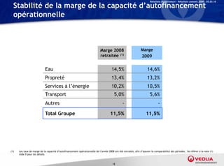 Relations Investisseurs – Résultats annuels 2009 – 05.03.10

  Stabilité de la marge de la capacité d’autofinancement
  opérationnelle



                                                                             Marge 2008                          Marge
                                                                             retraitée (1)                       2009


                             Eau                                                       14,5%                           14,6%
                             Propreté                                                  13,4%                           13,2%
                             Services à l’énergie                                      10,2%                           10,5%
                             Transport                                                    5,0%                           5,6%
                             Autres                                                              -                               -

                             Total Groupe                                             11,5%                           11,5%




(1)   Les taux de marge de la capacité d’autofinancement opérationnelle de l’année 2008 ont été retraités, afin d’assurer la comparabilité des périodes : Se référer à la note (1)
      slide 9 pour les détails


                                                                                        13
 
