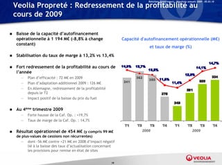 Relations Investisseurs – Résultats annuels 2009 – 05.03.10

    Veolia Propreté : Redressement de la profitabilité au
    cours de 2009

   Baisse de la capacité d’autofinancement
    opérationnelle à 1 194 M€ (-8,8% à change                   Capacité d'autofinancement opérationnelle (M€)
    constant)
                                                                             et taux de marge (%)

   Stabilisation du taux de marge à 13,2% vs 13,4%

   Fort redressement de la profitabilité au cours de
    l’année
      —   Plan d’efficacité : 72 M€ en 2009
      —   Plan d’adaptation additionnel 2009 : 126 M€
      —   En Allemagne, redressement de la profitabilité
          depuis le T2
      —   Impact positif de la baisse du prix du fuel


   Au 4ème trimestre 2009
      —   Forte hausse de la Caf. Op. : +19,7%
      —   Taux de marge de la Caf. Op. : 14,7%


   Résultat opérationnel de 454 M€ (y compris 99 M€                     2008                                      2009
    de plus-values de cessions non récurrentes)
      — dont -56 M€ contre +21 M€ en 2008 d’impact négatif
          lié à la baisse des taux d’actualisation concernant
          les provisions pour remise en état de sites


                                                           19
 