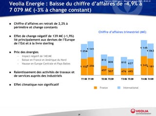 Relations Investisseurs – Résultats annuels 2009 – 05.03.10

Veolia Energie : Baisse du chiffre d’affaires de -4,9% à
7 079 M€ (-3% à change constant)

   Chiffre d’affaires en retrait de 2,2% à
    périmètre et change constants
                                                          Chiffre d’affaires trimestriel (M€)
   Effet de change négatif de 139 M€ (-1,9%)
    lié principalement aux devises de l’Europe
    de l’Est et à la livre sterling

   Prix des énergies
      —   Impact négatif de 140 M€
      —   Baisse en France et Amérique du Nord
      —   Hausse en Europe Centrale et Pays Baltes


   Ralentissement des activités de travaux et
    de services auprès des industriels

   Effet climatique non significatif
                                                          France                      International




                                                     20
 