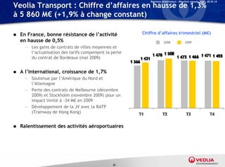 Relations Investisseurs – Résultats annuels 2009 – 05.03.10

Veolia Transport : Chiffre d’affaires en hausse de 1,3%
à 5 860 M€ (+1,9% à change constant)

   En France, bonne résistance de l’activité           Chiffre d’affaires trimestriel (M€)
    en hausse de 0,5%                                                  2008               2009
     — Les gains de contrats de villes moyennes et
       l’actualisation des tarifs compensent la perte
       du contrat de Bordeaux (mai 2009)


   A l’International, croissance de 1,7%
     — Soutenue par l’Amérique du Nord et
       l’Allemagne
     — Perte des contrats de Melbourne (décembre
       2009) et Stockholm (novembre 2009) pour un
       impact limité à -34 M€ en 2009
     — Développement de la JV avec la RATP
       (Tramway de Hong Kong)


   Ralentissement des activités aéroportuaires




                                                22
 