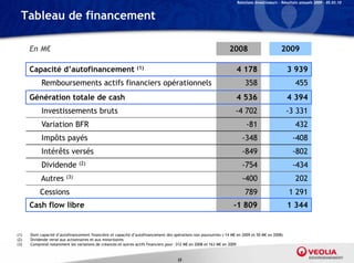 Relations Investisseurs – Résultats annuels 2009 – 05.03.10


  Tableau de financement

      En M€                                                                                                      2008                         2009

      Capacité d’autofinancement                               (1)                                                   4 178                        3 939
           Remboursements actifs financiers opérationnels                                                                 358                          455
      Génération totale de cash                                                                                      4 536                        4 394
           Investissements bruts                                                                                     -4 702                       -3 331
           Variation BFR                                                                                                   -81                         432
           Impôts payés                                                                                                 -348                         -408
           Intérêts versés                                                                                              -849                         -802
           Dividende            (2)                                                                                     -754                         -434
           Autres        (3)                                                                                            -400                           202
           Cessions                                                                                                       789                      1 291
      Cash flow libre                                                                                               -1 809                        1 344


(1)   Dont capacité d’autofinancement financière et capacité d’autofinancement des opérations non poursuivies (-14 M€ en 2009 et 50 M€ en 2008)
(2)   Dividende versé aux actionnaires et aux minoritaires
(3)   Comprend notamment les variations de créances et autres actifs financiers pour -312 M€ en 2008 et 163 M€ en 2009


                                                                                     32
 