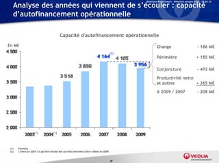 Relations Investisseurs – Résultats annuels 2009 – 05.03.10

   Analyse des années qui viennent de s’écouler : capacité
   d’autofinancement opérationnelle

                                            Capacité d'autofinancement opérationnelle

En M€                                                                                                       Change                               - 186 M€
                                                                                             (2)
                                                                                                            Périmètre                           + 185 M€

                                                                                                            Conjoncture                          - 472 M€

                                                                                                            Productivité nette
                                                                                                            et autres          + 265 M€

                                                                                                            Δ 2009 / 2007                        - 208 M€




                     (1)              (1)




 (1)   Estimées
 (2)   L’exercice 2007 n’a pas été retraité des activités destinées à être cédées en 2009.


                                                                                             38
 
