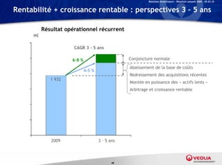 Relations Investisseurs – Résultats annuels 2009 – 05.03.10


Rentabilité + croissance rentable : perspectives 3 – 5 ans

          Résultat opérationnel récurrent
     M€

                      CAGR 3 – 5 ans

                     6-8 %                       Conjoncture normale

                                                 Abaissement de la base de coûts
                             4-5 %
                                                 Redressement des acquisitions récentes
             1 932
                                                 Montée en puissance des « actifs lents »
                                                 Arbitrage et croissance rentable




             2009                    3 – 5 ans




                                            48
 