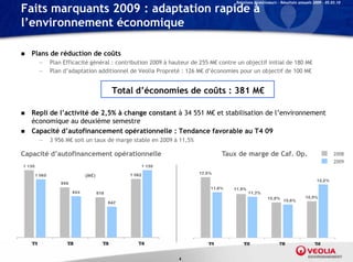 Relations Investisseurs – Résultats annuels 2009 – 05.03.10

Faits marquants 2009 : adaptation rapide à
l’environnement économique

   Plans de réduction de coûts
      —   Plan Efficacité général : contribution 2009 à hauteur de 255 M€ contre un objectif initial de 180 M€
      —   Plan d’adaptation additionnel de Veolia Propreté : 126 M€ d’économies pour un objectif de 100 M€


                                 Total d’économies de coûts : 381 M€

   Repli de l’activité de 2,5% à change constant à 34 551 M€ et stabilisation de l’environnement
    économique au deuxième semestre
   Capacité d’autofinancement opérationnelle : Tendance favorable au T4 09
      —   3 956 M€ soit un taux de marge stable en 2009 à 11,5%

Capacité d’autofinancement opérationnelle                                  Taux de marge de Caf. Op.                                    2008
                                                                                                                                        2009

                       (M€)




                                                           6
 