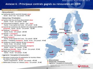 Relations Investisseurs – Résultats annuels 2009 – 05.03.10


      Annexe 6 : Principaux contrats gagnés ou renouvelés en 2009

 CROISSANCE ORGANIQUE
- Renouvellement :
 Stadtwerke Görlitz (activité énergie) (eau)
   –Durée : 20 & 7 ans - CA cumulé : 310 M€
- Outsourcing / Privatisation :
 Syndicat des Eaux de Burg (Saxe-Anhalt) (eau)
   - Durée : 15 ans – CA cumulé : 20 M€
 Communauté de Madrid - station « Sud » (eau)                                                             Suède
   – Durée : 4 ans (option de 2 ans) – CA cumulé : 16 M€                                                                            Finlande
 Autorité de traitement des déchets de la Merseyside (MWDA)
   (propreté) – Durée : 20 ans – CA cumulé : 720 M€                                             Göteborg
 Göteborg (1) (transport)                                                                                    Boräs                 Helsinki
   – Durée : 8 ans – CA cumulé : 240 M€                                         Merseyside
                                                                                              Landskrona      Trelleborg
 Helsinki (1) (transport)                                                    Royaume-Uni
   – Durée : 4 ans – CA cumulé : 80 M€                                                                       Skäne
                                                                                                                                                Grudziadz
 Boräs (transport)
                                                                                                                                                 Pologne
   – Durée : 8 ans (option de 2 ans) – CA cumulé : 68 M€
 Skäne / Trelleborg (transport) – Durée : 8 ans – CA cumulé : 49 M€                                          Hambourg
 Landskrona (réseau régional de bus) (transport)                                                                   Burg
   – Durée : 8 ans – CA cumulé : 45 M€                                                                                                              Slovaquie
                                                                                                                               Görlitz
 Grudziadz (transport à la demande) (transport)                                                           Allemagne                                Trnava
   – Durée : 10 ans – CA cumulé : 15 M€
 Hambourg (énergie) – Durée : 25 ans – CA cumulé : 83 M€                                                                                       Hongrie
 Région de Trnava (énergie)                                                                   Barcelone
   - Durée : 10 ans – CA cumulé : 55 M€                                      Madrid
                                                                                                                                                    Békéscsaba
                                                                              Espagne
- Ingénierie / Conception & Construction :
 Barcelone (construction & exploitation du nouveau réseau
  de chaleur & de froid) (énergie)
  – Durée d’exploitation : 30 ans - CA cumulé : 492 M€                   Renouvellement
                                                                         Outsourcing / Privatisation
 Békéscsaba (travaux sur réseaux) (eau) – CA cumulé : 36 M€             Ingénierie / Conception & Construction
                                                                       (1)     Contrat ayant fait l’objet d’une attribution,
                                                                               signature en cours
                                                                       62
 