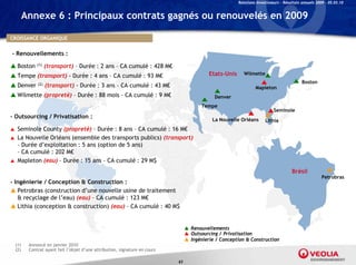 Relations Investisseurs – Résultats annuels 2009 – 05.03.10


          Annexe 6 : Principaux contrats gagnés ou renouvelés en 2009

CROISSANCE ORGANIQUE


- Renouvellements :

 Boston       (1)   (transport) – Durée : 2 ans – CA cumulé : 428 M€
 Tempe (transport) - Durée : 4 ans – CA cumulé : 93 M€                                      Etats-Unis      Wilmette
                                                                                                                                             Boston
 Denver (2) (transport) - Durée : 3 ans – CA cumulé : 43 M€                                                       Mapleton
 Wilmette (propreté) – Durée : 88 mois – CA cumulé : 9 M€                                     Denver
                                                                                          Tempe
                                                                                                                             Seminole
- Outsourcing / Privatisation :                                                               La Nouvelle Orléans        Lithia
    Seminole County (propreté) – Durée : 8 ans – CA cumulé : 16 M€
    La Nouvelle Orléans (ensemble des transports publics) (transport)
     – Durée d’exploitation : 5 ans (option de 5 ans)
     – CA cumulé : 202 M€
    Mapleton (eau) – Durée : 15 ans – CA cumulé : 29 M$
                                                                                                                                        Brésil
                                                                                                                                                        Petrobras
- Ingénierie / Conception & Construction :
 Petrobras (construction d’une nouvelle usine de traitement
   & recyclage de l’eau) (eau) – CA cumulé : 123 M€
 Lithia (conception & construction) (eau) – CA cumulé : 40 M$


                                                                                    Renouvellements
                                                                                    Outsourcing / Privatisation
                                                                                    Ingénierie / Conception & Construction
    (1)    Annoncé en janvier 2010
    (2)    Contrat ayant fait l’objet d’une attribution, signature en cours

                                                                              63
 
