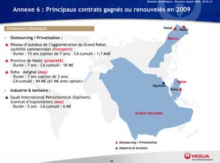 Relations Investisseurs – Résultats annuels 2009 – 05.03.10


       Annexe 6 : Principaux contrats gagnés ou renouvelés en 2009

    CROISSANCE ORGANIQUE                                                                          Rabat
                                                                                                                 Nador

-    Outsourcing / Privatisation :                                                                    Maroc
 Réseau d’autobus de l’agglomération du Grand Rabat
  (activité commerciale) (transport)
  – Durée : 15 ans (option de 7 ans) – CA cumulé : 1,1 Md€
 Province de Nador (propreté)
  – Durée : 7 ans – CA cumulé : 18 M€
 Doha – Ashghal (eau)
  – Durée : 7 ans (option de 3 ans)
  – CA cumulé : 44 M€ (61 M€ avec option)                                                                     Qatar
                                                                                        Sipchem
-    Industrie & tertiaire :                                                                            Doha

 Saudi International Petrochemical (Sipchem)
  (contrat d’exploitation) (eau)
  – Durée : 5 ans – CA cumulé : 6 M€
                                                                            Arabie Saoudite




                                                               Outsourcing / Privatisation
                                                               Industrie & tertiaire



                                                         65
 