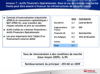 Relations Investisseurs – Résultats annuels 2009 – 05.03.10

    Annexe 7 : Actifs Financiers Opérationnels. Dans le cas de contrats long terme
    Veolia peut être amené à financer les infrastructures de certains clients



   Contrats d’externalisation industrielle
                                                                             Mds€          Contrepartie
    (IFRIC4) et concessions capitalistiques /
    BOT (IFRIC12), avec transfert des                Eau-Berlin              2,7           Land de Berlin
    risques volumes et prix au concédant
                                                     Cogénérations           0,5           EDF
   Actifs traités en créances financières :         France
    Actifs Financiers Opérationnels                  Propreté UK             0,3           Municipalités
   Les plus importants font l’objet d’un            Eau Belgique            0,2           Ville de Bruxelles
    financement externe dédié
                                                     Autres                  2,0
                                                     Total                   5,7



                    Taux de rémunération à des conditions de marché
                               (taux moyen 2009) : 6,9%

                      Remboursement du principal : 455 M€ en 2009


                                                67
 