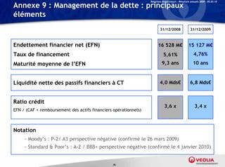 Relations Investisseurs – Résultats annuels 2009 – 05.03.10

Annexe 9 : Management de la dette : principaux
éléments
                                                                          31/12/2008                 31/12/2009



Endettement financier net (EFN)                                         16 528 M€                  15 127 M€
Taux de financement                                                          5,61%                      4,76%
Maturité moyenne de l’EFN                                                  9,3 ans                     10 ans
                                                                                                         xx


Liquidité nette des passifs financiers à CT                               4,0 Mds€                   6,8 Mds€


Ratio crédit
                                                                              3,6 x                      3,4 x
EFN / (CAF + remboursement des actifs financiers opérationnels)



Notation
     - Moody’s : P-2/ A3 perspective négative (confirmé le 26 mars 2009)
     - Standard & Poor’s : A-2 / BBB+ perspective négative (confirmé le 4 janvier 2010)


                                                 70
 