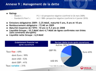 Relations Investisseurs – Résultats annuels 2009 – 05.03.10


Annexe 9 : Management de la dette

   Ratings
     — Moody’s :                P-2 / A3 perspective négative (confirmé le 26 mars 2009)
     — Standard & Poor’s :      A-2 / BBB+ perspective négative (confirmé le 4 janvier 2010)

   Emissions obligataires 2009 : 2,25 Mds€, maturité 5 ans, 8 ans et 10 ans
   Remboursement obligataire : 72 M€ en 2009
   Maturité moyenne de l’EFN : 10 ans vs 9,3 ans en 2008
   Liquidité Groupe : 10,3 Mds€ dont 4,7 Mds€ de lignes confirmées non tirées
    (sans covenants disruptifs)
   Liquidité nette Groupe : 6,8 Mds€


         Endettement financier net                        Devises (dette brute après couverture)
             après couverture                              Autres 18%         (1)



                                              GBP 9%
Taux fixe : 69%                                                                                               Euro 65%
      dont Euro : 99%
      dont USD : 53%
                                                    USD 8%
      dont GBP : 41%
Taux variable : 31%                           (1)   Dont RMB 3% et HKD 3%


                                             71
 