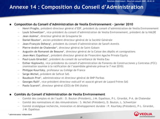 Relations Investisseurs – Résultats annuels 2009 – 05.03.10


 Annexe 14 : Composition du Conseil d’Administration


      Composition du Conseil d’Administration de Veolia Environnement – janvier 2010
           —     Henri Proglio, président-directeur général d’EDF, président du conseil d’administration de Veolia Environnement
           —     Louis Schweitzer*, vice-président du conseil d’administration de Veolia Environnement, président de la HALDE
           —     Jean Azéma*, directeur général de Groupama SA
           —     Daniel Bouton*, ancien président-directeur général de la Société Générale
           —     Jean-François Dehecq*, président du conseil d’administration de Sanofi-Aventis
           —     Pierre-André de Chalendar*, directeur général de Saint-Gobain
           —     Augustin de Romanet de Beaune*, directeur général de la Caisse des dépôts et consignations
           —     Jean-Marc Espalioux*, président-directeur général de Financière Agache Private Equity
           —     Paul-Louis Girardot*, président du conseil de surveillance de Veolia Eau
           —     Esther Koplowitz, vice-présidente du conseil d’administration de Fomento de Construcciones y Contratas (FCC)
                 (nomination soumise à la ratification de l’assemblée générale prévue le 7 mai 2010)
           —     Philippe Kourilsky, professeur au Collège de France
           —     Serge Michel, président de Soficot SAS
           —     Baudouin Prot*, administrateur et directeur général de BNP Paribas
           —     Georges Ralli*, vice-président-directeur exécutif et associé gérant de Lazard Frères SAS
           —     Paolo Scaroni*, directeur général (CEO) de ENI (Italie)


      Comités du Conseil d’Administration de Veolia Environnement
           —     Comité des comptes et de l’audit : D. Bouton (Président), J-M. Espalioux, P-L. Girardot, P-A. de Chalendar
           —     Comité des nominations et des rémunérations : S. Michel (Président), D. Bouton, L. Schweitzer
           —     Comité stratégique recherche, innovation et développement durable : P. Kourilsky (Président), P-L. Girardot,
                 J-M. Espalioux
* administrateur indépendant
                                                                77
 