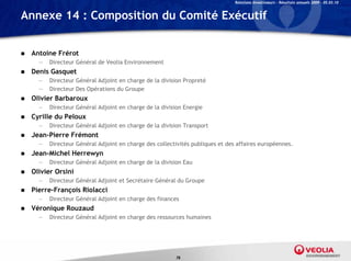 Relations Investisseurs – Résultats annuels 2009 – 05.03.10


Annexe 14 : Composition du Comité Exécutif


   Antoine Frérot
      —   Directeur Général de Veolia Environnement
   Denis Gasquet
      —   Directeur Général Adjoint en charge de la division Propreté
      —   Directeur Des Opérations du Groupe
   Olivier Barbaroux
      —   Directeur Général Adjoint en charge de la division Energie
   Cyrille du Peloux
      —   Directeur Général Adjoint en charge de la division Transport
   Jean-Pierre Frémont
      —   Directeur Général Adjoint en charge des collectivités publiques et des affaires européennes.
   Jean-Michel Herrewyn
      —   Directeur Général Adjoint en charge de la division Eau
   Olivier Orsini
      —   Directeur Général Adjoint et Secrétaire Général du Groupe
   Pierre-François Riolacci
      —   Directeur Général Adjoint en charge des finances
   Véronique Rouzaud
      —   Directeur Général Adjoint en charge des ressources humaines




                                                          78
 
