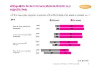 Adéquation de la communication multicanal aux                                                                      Décideu...