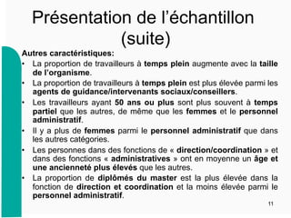Présentation de l’échantillon
(suite)
Autres caractéristiques:
•  La proportion de travailleurs à temps plein augmente avec la taille
de l’organisme.
•  La proportion de travailleurs à temps plein est plus élevée parmi les
agents de guidance/intervenants sociaux/conseillers.
•  Les travailleurs ayant 50 ans ou plus sont plus souvent à temps
partiel que les autres, de même que les femmes et le personnel
administratif.
•  Il y a plus de femmes parmi le personnel administratif que dans
les autres catégories.
•  Les personnes dans des fonctions de « direction/coordination » et
dans des fonctions « administratives » ont en moyenne un âge et
une ancienneté plus élevés que les autres.
•  La proportion de diplômés du master est la plus élevée dans la
fonction de direction et coordination et la moins élevée parmi le
personnel administratif.
11
 