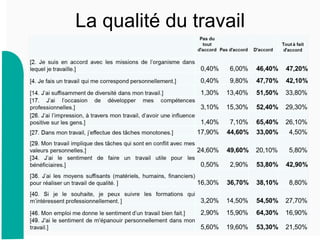 La qualité du travail
13
 