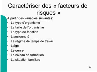 Caractériser des « facteurs de
risques »
A partir des variables suivantes:
•  Le type d’organisme
•  La taille de l’organisme
•  Le type de fonction
•  L’ancienneté
•  Le régime de temps de travail
•  L’âge
•  Le genre
•  Le niveau de formation
•  La situation familiale
24
 