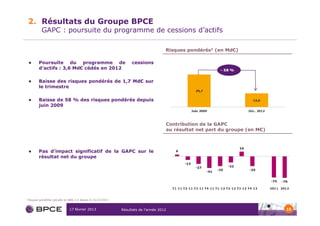 2. Résultats du Groupe BPCE
             GAPC : poursuite du programme de cessions d’actifs

                                                                                         Risques pondérés1 (en Md€)

           Poursuite du programme de                                  cessions
           d’actifs : 3,6 Md€ cédés en 2012

           Baisse des risques pondérés de 1,7 Md€ sur
           le trimestre

           Baisse de 58 % des risques pondérés depuis
           juin 2009



                                                                                         Contribution de la GAPC
                                                                                         au résultat net part du groupe (en M€)



           Pas d’impact significatif de la GAPC sur le
           résultat net du groupe




1   Risques pondérés calculés en Bâle 2,5 depuis le 31/12/2011


                                 17 février 2013                 Résultats de l’année 2012                                        15
 