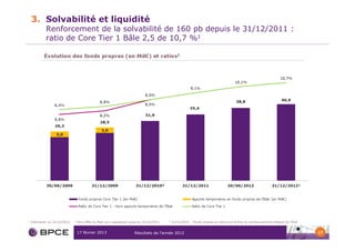 3. Solvabilité et liquidité
             Renforcement de la solvabilité de 160 pb depuis le 31/12/2011 :
             ratio de Core Tier 1 Bâle 2,5 de 10,7 %1

            Évolution des fonds propres (en Md€) et ratios2




1   Estimation au 31/12/2012   2   Hors effet du floor qui s’appliquait jusqu’au 31/12/2011   3   31/12/2010 - Fonds propres et ratios pro forma du remboursement intégral de l’État


                                   17 février 2013                        Résultats de l’année 2012                                                                                    17
 