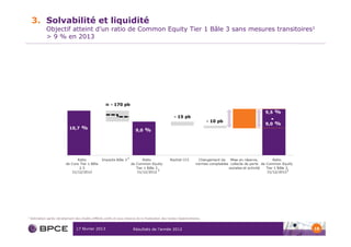 3. Solvabilité et liquidité
               Objectif atteint d’un ratio de Common Equity Tier 1 Bâle 3 sans mesures transitoires1
               > 9 % en 2013




                                                                                                                                      > 9,0   %
                                                        ≈ - 170 pb
                                                                                                                                        9,5   %
                                                                                                       - 15 pb
                                                                                                                            - 10 pb       -
                                                                                                                                        9,0   %
                              10,7     %                                    9,0    %




                                                                       1



                                                                                            1                                                     1




1   Estimation après retraitement des impôts différés actifs et sous réserve de la finalisation des textes réglementaires


                                   17 février 2013                         Résultats de l’année 2012                                                  18
 