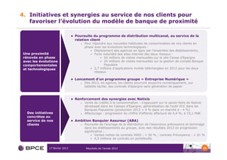 4. Initiatives et synergies au service de nos clients pour
   favoriser l’évolution du modèle de banque de proximité

                                 Poursuite du programme de distribution multicanal, au service de la
                                 relation client
                                    o   Pour répondre aux nouvelles habitudes de consommation de nos clients en
                                        phase avec les évolutions technologiques :
                                              Déploiement des agences en ligne par l’ensemble des établissements,
 Une proximité                                Forte notoriété des sites internet des deux réseaux :
 rénovée en phase                                   54 millions de visites mensuelles sur le site Caisse d’Epargne
 avec les évolutions                                25 millions de visites mensuelles sur la gestion de compte Banque
 comportementales                                   Populaire
 et technologiques                            2,7 millions d’applications mobile téléchargées en 2012 pour les deux
                                              réseaux

                                 Lancement d’un programme groupe « Entreprise Numérique »
                                    o   Dès 2013, en agence, les clients pourront souscrire numériquement, sur
                                        tablette tactile, des contrats d’épargne sans génération de papier



                                 Renforcement des synergies avec Natixis
                                    o   Vente de crédits à la consommation : s’appuyant sur le savoir-faire de Natixis
                                        développé dans les Caisses d’Epargne, généralisation de l’outil VCC dans les
                                        Banques Populaires (production 2012 + 4 % dans un marché à - 4 %)
   Des initiatives                  o   Affacturage : progression du chiffre d’affaires affacturé de 4,4 %, à 15,1 Md€
   concrètes au
   service de nos                Ambition Banquier Assureur (ABA)
   clients                          o   Poursuite de l’ancrage de la distribution de l’assurance prévoyance et dommage
                                        dans les établissements du groupe, avec des résultats 2012 en progression
                                        significative :
                                                Ventes nettes de contrats IARD : + 50 % ; contrats Prévoyance : + 81 %
                                                4,5 millions de contrats en portefeuille


               17 février 2013          Résultats de l’année 2012                                                        25
 