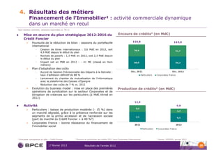 4. Résultats des métiers
               Financement de l’Immobilier1 : activité commerciale dynamique
               dans un marché en recul
Sauf mention contraire, variations exprimées vs. T4-11

        Mise en œuvre du plan stratégique 2012-2016 du                                                  Encours de crédits2 (en Md€)
        Crédit Foncier
           >     Poursuite de la réduction de bilan : cessions du portefeuille
                 international
                     •    Cession de titres internationaux : 3,6 Md€ en 2012, soit
                          4,9 Md€ depuis le début du plan
                     •    Rachats de passifs : 1,3 Md€ en 2012, soit 2,3 Md€ depuis
                          le début du plan
                     •    Impact net en PNB en 2012 : - 41 M€ (classé en Hors
                          métiers)
           >     Plan d’adaptation des coûts
                     •    Accord de Gestion Prévisionnelle des Départs à la Retraite :
                          taux d’adhésion définitif de 88 %
                     •    Lancement du chantier de mutualisation de l’informatique
                          avec la plateforme des Caisses d’Epargne
                     •    Réduction des coûts de 7 % vs. 2011
           >     Evolution du business model : mise en place des premières                              Production de crédits2 (en Md€)
                 opérations de syndication sur le secteur Corporates et de
                 titrisation de créances sur les particuliers (1 Md€ titrisé en
                 2012)

        Activité
           >     Particuliers : baisse de production modérée (- 15 %) dans
                 un marché dégradé, grâce à la présence renforcée sur les
                 segments de la primo accession et de l’accession sociale
                 (part de marché du Crédit Foncier > à 40 %3)
           >     Corporates France : bonne résistance du financement de
                 l’immobilier social



1   Principale composante du pôle : Crédit Foncier       2   Encours et production de crédits 2011 hors Corporates International   3   Source : SGFGAS, janvier 2013


                                  17 février 2013                    Résultats de l’année 2012                                                                         28
 