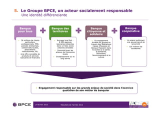 5. Le Groupe BPCE, un acteur socialement responsable
      Une identité différenciante


  Banque                               Banque des                                   Banque                      Banque
 pour tous                              territoires                              citoyenne et                 coopérative
                                                                                   solidaire

 •   36 millions de clients                 •   Ancrage local fort :                • Un engagement            •   Un statut renforçant
          particuliers,                            8 000 agences                    durable du groupe au           une gouvernance de
     professionnels, PME,                       bancaires présentes                travers des fédérations              proximité
     grandes entreprises,                       dans 1/3 des zones                    Caisse d’Epargne et          •   8,6 millions de
     collectivités locales,                      urbaines sensibles                Banque Populaire dans                 sociétaires
         associations,                      •     Proximité avec les                 le soutien à la santé,
      institutionnels, etc.                     acteurs de l’économie                     la solidarité,
 •   Une offre complète de                              locale                             l’éducation,
      produits et services                                                          l’environnement et la
                                        •       Investissement sur le                         culture
     bancaires et financiers                         long terme




                       • Engagement responsable sur les grands enjeux de société dans l’exercice
                                         quotidien de son métier de banquier




                     17 février 2013                 Résultats de l’année 2012                                                           36
 