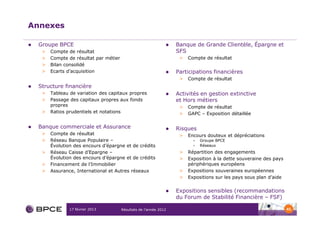 Annexes

 Groupe BPCE                                                      Banque de Grande Clientèle, Épargne et
  >   Compte de résultat                                          SFS
  >   Compte de résultat par métier                                >   Compte de résultat
  >   Bilan consolidé
  >   Ecarts d’acquisition                                        Participations financières
                                                                   >   Compte de résultat
 Structure financière
  >   Tableau de variation des capitaux propres                   Activités en gestion extinctive
  >   Passage des capitaux propres aux fonds                      et Hors métiers
      propres                                                      >   Compte de résultat
  >   Ratios prudentiels et notations                              >   GAPC – Exposition détaillée

 Banque commerciale et Assurance                                  Risques
  >   Compte de résultat                                           >   Encours douteux et dépréciations
  >   Réseau Banque Populaire –                                          •   Groupe BPCE
      Évolution des encours d’épargne et de crédits                      •   Réseaux
  >   Réseau Caisse d’Epargne –                                    >   Répartition des engagements
      Évolution des encours d’épargne et de crédits                >   Exposition à la dette souveraine des pays
  >   Financement de l’Immobilier                                      périphériques européens
  >   Assurance, International et Autres réseaux                   >   Expositions souveraines européennes
                                                                   >   Expositions sur les pays sous plan d’aide


                                                                  Expositions sensibles (recommandations
                                                                  du Forum de Stabilité Financière – FSF)

              17 février 2013         Résultats de l’année 2012                                                    41
 