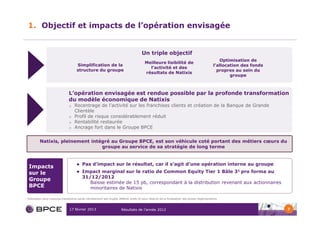 1. Objectif et impacts de l’opération envisagée


                                                                                          Un triple objectif
                                                                                                                                                   Optimisation de
                                                                                            Meilleure lisibilité de
                                         Simplification de la                                                                                   l’allocation des fonds
                                                                                              l’activité et des
                                         structure du groupe                                                                                      propres au sein du
                                                                                            résultats de Natixis
                                                                                                                                                        groupe



                                   L’opération envisagée est rendue possible par la profonde transformation
                                   du modèle économique de Natixis
                                   o   Recentrage de l’activité sur les franchises clients et création de la Banque de Grande
                                       Clientèle
                                   o   Profil de risque considérablement réduit
                                   o   Rentabilité restaurée
                                   o   Ancrage fort dans le Groupe BPCE


             Natixis, pleinement intégré au Groupe BPCE, est son véhicule coté portant des métiers cœurs du
                                     groupe au service de sa stratégie de long terme


                                             Pas d’impact sur le résultat, car il s’agit d’une opération interne au groupe
    Impacts
    sur le                                   Impact marginal sur le ratio de Common Equity Tier 1 Bâle 31 pro forma au
                                             31/12/2012
    Groupe
                                                Baisse estimée de 15 pb, correspondant à la distribution revenant aux actionnaires
    BPCE                                        minoritaires de Natixis

1   Estimation sans mesures transitoires après retraitement des impôts différés actifs et sous réserve de la finalisation des textes réglementaires



                                   17 février 2013                        Résultats de l’année 2012                                                                      7
 