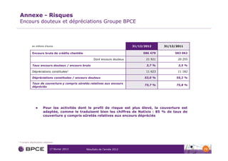 Annexe - Risques
    Encours douteux et dépréciations Groupe BPCE



                 en millions d’euros                                              31/12/2012      31/12/2011

                 Encours bruts de crédits clientèle                                    586 479         583 062

                                                           Dont encours douteux          21 921          20 255

                 Taux encours douteux / encours bruts                                    3,7 %           3,5 %

                 Dépréciations constituées1                                              11 623          11 182

                 Dépréciations constituées / encours douteux                            53,0 %          55,2 %

                 Taux de couverture y compris sûretés relatives aux encours
                                                                                        73,7 %          75,8 %
                 dépréciés




                            Pour les activités dont le profil de risque est plus élevé, la couverture est
                            adaptée, comme le traduisent bien les chiffres de Natixis : 85 % de taux de
                            couverture y compris sûretés relatives aux encours dépréciés




1   Y compris dépréciations collectives


                                   17 février 2013    Résultats de l’année 2012                                   72
 