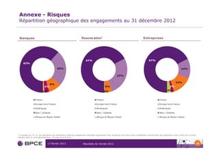 Annexe - Risques
    Répartition géographique des engagements au 31 décembre 2012


    Banques                                                         Souverains1                                                       Entreprises




1 A compter du T3-12, les opérations de trésorerie et réserves obligatoires déclarées auparavant avec la Banque de France sont considérées comme étant des opérations avec la BCE et à ce titre
classées dans la zone géographique « Europe hors France »


                               17 février 2013                        Résultats de l’année 2012                                                                                                   75
 