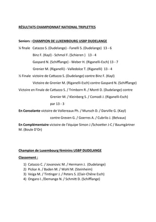 RÉSULTATS CHAMPIONNAT NATIONAL TRIPLETTES
Seniors : CHAMPION DE LUXEMBOURG USBP DUDELANGE
¼ ﬁnale Catazzo S. (Dudelange) - Fanelli S. (Dudelange) 13 - 6
Binz F. (Kayl) - Schmol F. (Schieren ) 13 - 4
Gaspard N. (Schiﬄange) - Weber H. (Riganelli-Esch) 13 - 7
Grenier M. (Riganelli) - Valledolce T. (Riganelli) 13 - 4
½ Finale victoire de Ca2azzo S. (Dudelange) contre Binz F. (Kayl)
Victoire de Grenier M. (Riganelli-Esch) contre Gaspard N. (Schiﬄange)
Victoire en Finale de Ca2azzo S. / Trimborn R. / Mon4 D. (Dudelange) contre
Grenier M. / Kleinberg S. / Comodi J. (Riganelli-Esch)
par 13 - 3
En Consolante victoire de Vollereaux Ph. / Munsch D. / Darville G. (Kayl)
contre Greven G. / Goerres A. / Cubrilo J. (Belvaux)
En Complémentaire victoire de l’équipe Simon J /Schoe2er J-C / Baumgärtner
M. (Boule D’Or)
Champion de Luxembourg féminins USBP DUDELANGE
Classement :
1) Catazzo C. / Jovanovic M. / Hermann J. (Dudelange)
2) Pickar A. / Baden M. / Wohl M. (Steinheim)
3) Veiga M. / Tin4nger J. / Peters S. (Clair-Chêne Esch)
4) Ongaro I. /Demange N. / Schmi2 D. (Schiﬄange)
 