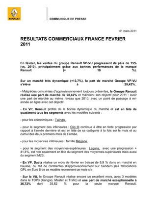 COMMUNIQUE DE PRESSE



                                                                        01 mars 2011

RESULTATS COMMERCIAUX FRANCE FEVRIER
2011


En février, les ventes du groupe Renault VP-VU progressent de plus de 15%
(vs. 2010), principalement grâce aux bonnes performances de la marque
Renault                      (+                  19                    %).


Sur un marché très dynamique (+13,7%), la part de marché Groupe VP-VU
s’élève                          à                            28,42%.

- Malgrédes contraintes d’approvisionnement toujours présentes, le Groupe Renault
réalise une part de marché de 28,42% et maintient son objectif pour 2011 : avoir
une part de marché au même niveau que 2010, avec un point de passage à mi-
année en ligne avec cet objectif.

- En VP, Renault profite de la bonne dynamique du marché et est en tête de
quasiment tous les segments avec les modèles suivants :

- pour les économiques : Twingo,

- pour le segment des inférieures : Clio III continue à être en forte progression par
rapport à l’année dernière et est en tête de sa catégorie à la fois sur le mois et au
cumul des deux premiers mois de l’année,

- pour les moyennes inférieures : famille Mégane,

- pour le segment des moyennes-supérieures : Laguna, avec une progression +
41,4%, est non seulement en tête du segment des moyennes-supérieures mais aussi
du segment M2S.

- En VP, Dacia réalise un mois de février en baisse de 8,9 % dans un marché en
hausse, du fait de contraintes d’approvisionnement sur Sandero (les fabrications
GPL en Euro 5 de ce modèle reprennent ce mois-ci).

- Sur le VU, le Groupe Renault réalise encore un excellent mois, avec 3 modèles
dans le TOP3 (Kangoo, Master et Trafic) et une part de marché exceptionnelle à
36,72%     dont     35,82   %        pour    la    seule    marque      Renault.
 